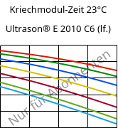 Kriechmodul-Zeit 23°C, Ultrason® E 2010 C6 (feucht), PESU-CF30, BASF