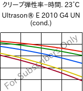  クリープ弾性率−時間. 23°C, Ultrason® E 2010 G4 UN (調湿), PESU-GF20, BASF