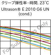  クリープ弾性率−時間. 23°C, Ultrason® E 2010 G6 UN (調湿), PESU-GF30, BASF