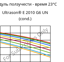 Модуль ползучести - время 23°C, Ultrason® E 2010 G6 UN (усл.), PESU-GF30, BASF