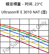 蠕变模量－时间. 23°C, Ultrason® E 3010 NAT (状况), PESU, BASF