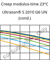 Creep modulus-time 23°C, Ultrason® S 2010 G6 UN (cond.), PSU-GF30, BASF