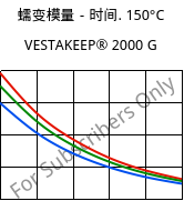 蠕变模量－时间. 150°C, VESTAKEEP® 2000 G, PEEK, Evonik