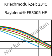 Kriechmodul-Zeit 23°C, Bayblend® FR3005 HF, (PC+ABS) FR(40), Covestro