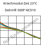 Kriechmodul-Zeit 23°C, Delrin® 500P NC010, POM, DuPont