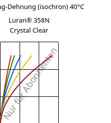 Spannung-Dehnung (isochron) 40°C, Luran® 358N Crystal Clear, SAN, INEOS Styrolution
