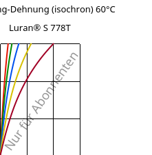 Spannung-Dehnung (isochron) 60°C, Luran® S 778T, ASA, INEOS Styrolution