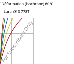 Contrainte / Déformation (isochrone) 60°C, Luran® S 778T, ASA, INEOS Styrolution