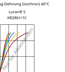 Spannung-Dehnung (isochron) 40°C, Luran® S KR2861/1C, (ASA+PC), INEOS Styrolution