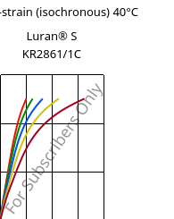 Stress-strain (isochronous) 40°C, Luran® S KR2861/1C, (ASA+PC), INEOS Styrolution