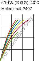  応力-ひずみ (等時的). 40°C, Makrolon® 2407, PC, Covestro