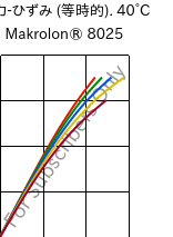  応力-ひずみ (等時的). 40°C, Makrolon® 8025, PC-GF20, Covestro