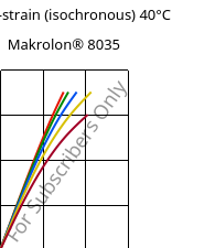 Stress-strain (isochronous) 40°C, Makrolon® 8035, PC-GF30, Covestro