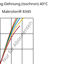 Spannung-Dehnung (isochron) 40°C, Makrolon® 8345, PC-GF35, Covestro