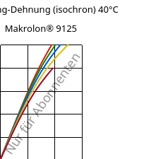 Spannung-Dehnung (isochron) 40°C, Makrolon® 9125, PC-GF20, Covestro