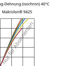 Spannung-Dehnung (isochron) 40°C, Makrolon® 9425, PC-GF20, Covestro