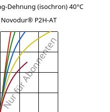 Spannung-Dehnung (isochron) 40°C, Novodur® P2H-AT, ABS, INEOS Styrolution