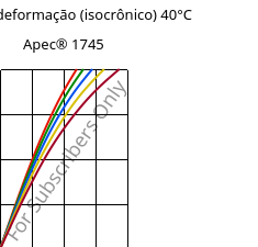 Tensão - deformação (isocrônico) 40°C, Apec® 1745, PC, Covestro