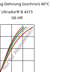 Spannung-Dehnung (isochron) 40°C, Ultradur® B 4315 G6 HR, PBT-I-GF30, BASF
