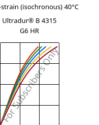 Stress-strain (isochronous) 40°C, Ultradur® B 4315 G6 HR, PBT-I-GF30, BASF