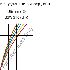 Напряжение - удлинение (изохр.) 60°C, Ultramid® B3WG10 (сухой), PA6-GF50, BASF