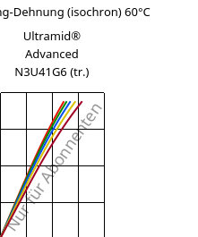 Spannung-Dehnung (isochron) 60°C, Ultramid® Advanced N3U41G6 (trocken), PA9T-GF30 FR(40), BASF