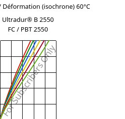Contrainte / Déformation (isochrone) 60°C, Ultradur® B 2550 FC / PBT 2550, PBT, BASF