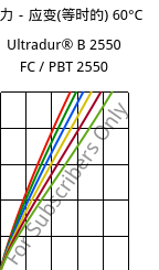 应力－应变(等时的) 60°C, Ultradur® B 2550 FC / PBT 2550, PBT, BASF