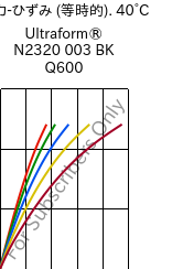  応力-ひずみ (等時的). 40°C, Ultraform® N2320 003 BK Q600, POM, BASF