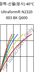 응력-신율(등시) 40°C, Ultraform® N2320 003 BK Q600, POM, BASF