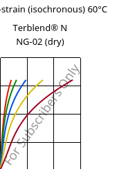 Stress-strain (isochronous) 60°C, Terblend® N NG-02 (dry), (ABS+PA6)-GF8, INEOS Styrolution