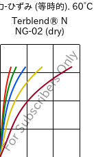  応力-ひずみ (等時的). 60°C, Terblend® N NG-02 (乾燥), (ABS+PA6)-GF8, INEOS Styrolution