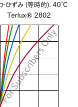  応力-ひずみ (等時的). 40°C, Terlux® 2802, MABS, INEOS Styrolution
