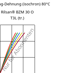 Spannung-Dehnung (isochron) 80°C, Rilsan® BZM 30 O T3L (trocken), PA11-GF30, ARKEMA