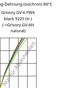 Spannung-Dehnung (isochron) 80°C, Grivory GV-6 FWA black 9225 (trocken), PA*-GF60, EMS-GRIVORY