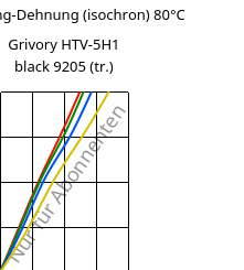 Spannung-Dehnung (isochron) 80°C, Grivory HTV-5H1 black 9205 (trocken), PA6T/6I-GF50, EMS-GRIVORY
