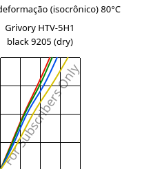 Tensão - deformação (isocrônico) 80°C, Grivory HTV-5H1 black 9205 (dry), PA6T/6I-GF50, EMS-GRIVORY