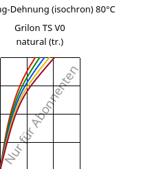 Spannung-Dehnung (isochron) 80°C, Grilon TS V0 natural (trocken), PA666, EMS-GRIVORY