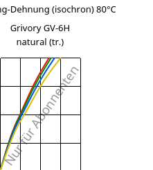 Spannung-Dehnung (isochron) 80°C, Grivory GV-6H natural (trocken), PA*-GF60, EMS-GRIVORY