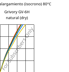 Esfuerzo-alargamiento (isocrono) 80°C, Grivory GV-6H natural (Seco), PA*-GF60, EMS-GRIVORY