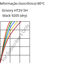 Tensão - deformação (isocrônico) 80°C, Grivory HT2V-5H black 9205 (dry), PA6T/66-GF50, EMS-GRIVORY