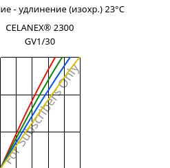 Напряжение - удлинение (изохр.) 23°C, CELANEX® 2300 GV1/30, PBT-GF30, Celanese
