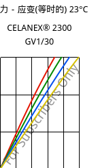 应力－应变(等时的) 23°C, CELANEX® 2300 GV1/30, PBT-GF30, Celanese
