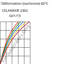 Contrainte / Déformation (isochrone) 60°C, CELANEX® 2302 GV1/15, (PBT+PET)-GF15, Celanese