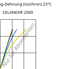 Spannung-Dehnung (isochron) 23°C, CELANEX® 2500, PBT, Celanese