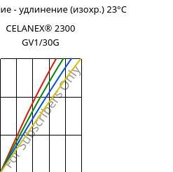 Напряжение - удлинение (изохр.) 23°C, CELANEX® 2300 GV1/30G, PBT-GF30, Celanese