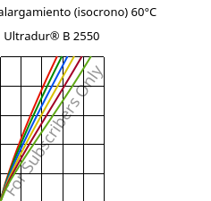 Esfuerzo-alargamiento (isocrono) 60°C, Ultradur® B 2550, PBT, BASF