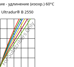Напряжение - удлинение (изохр.) 60°C, Ultradur® B 2550, PBT, BASF