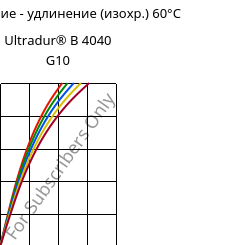 Напряжение - удлинение (изохр.) 60°C, Ultradur® B 4040 G10, (PBT+PET)-GF50, BASF