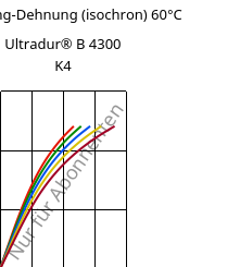 Spannung-Dehnung (isochron) 60°C, Ultradur® B 4300 K4, PBT-GB20, BASF